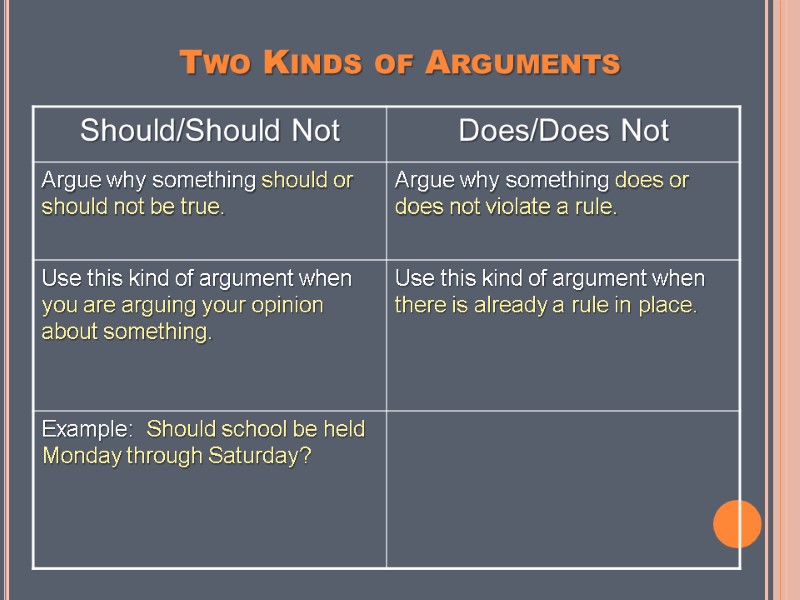 Two Kinds of Arguments
